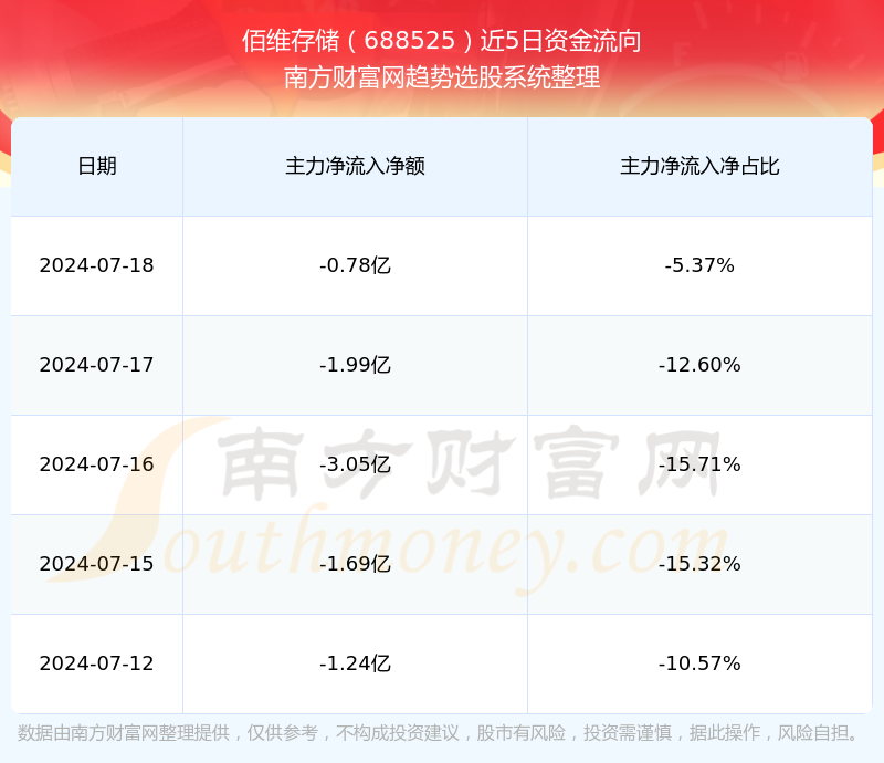 佰维存储宣布：2024年度股东大会定于5月22日举行